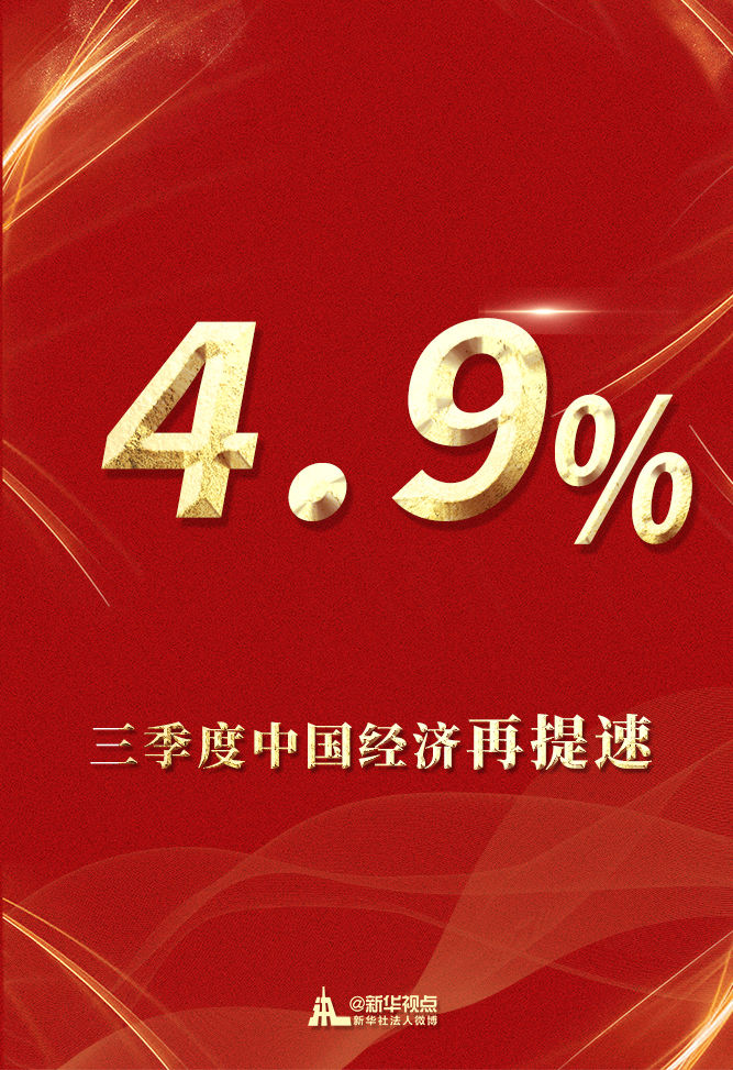 三季度中国经济增速加快至4.9%
